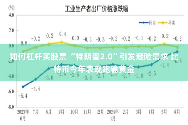 如何杠杆买股票 “特朗普2.0”引发避险需求 比特币今年表现跑输黄金